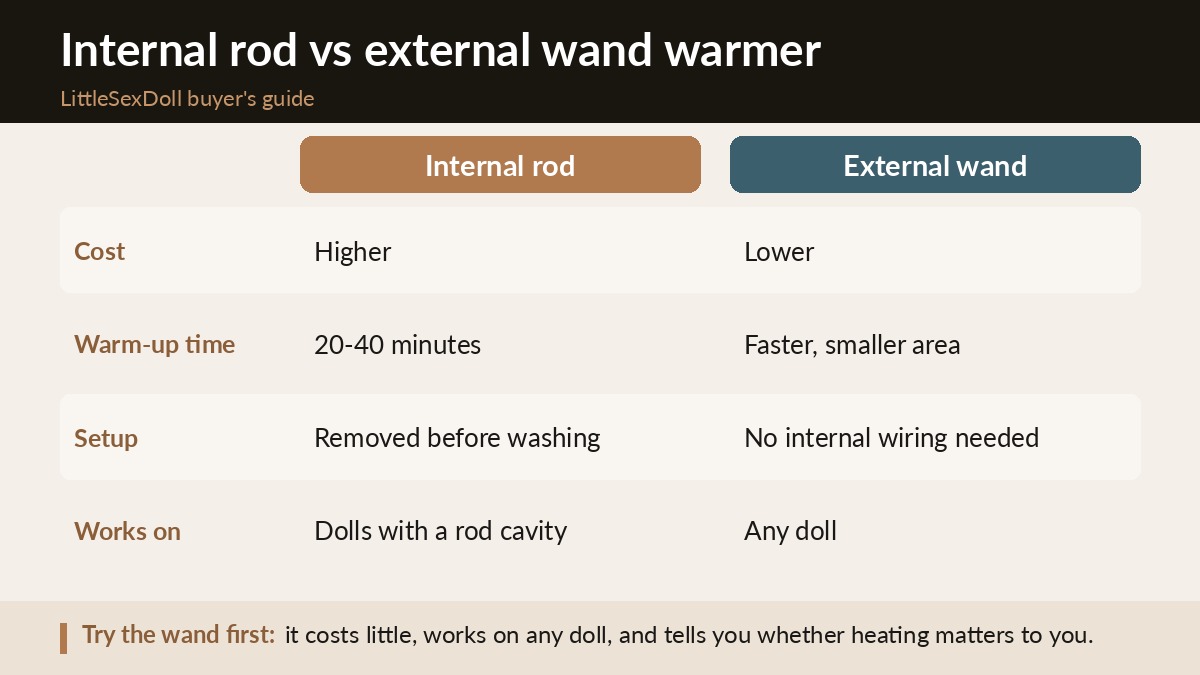 Do You Need a Heating System for Your Sex Doll? A Practical Look