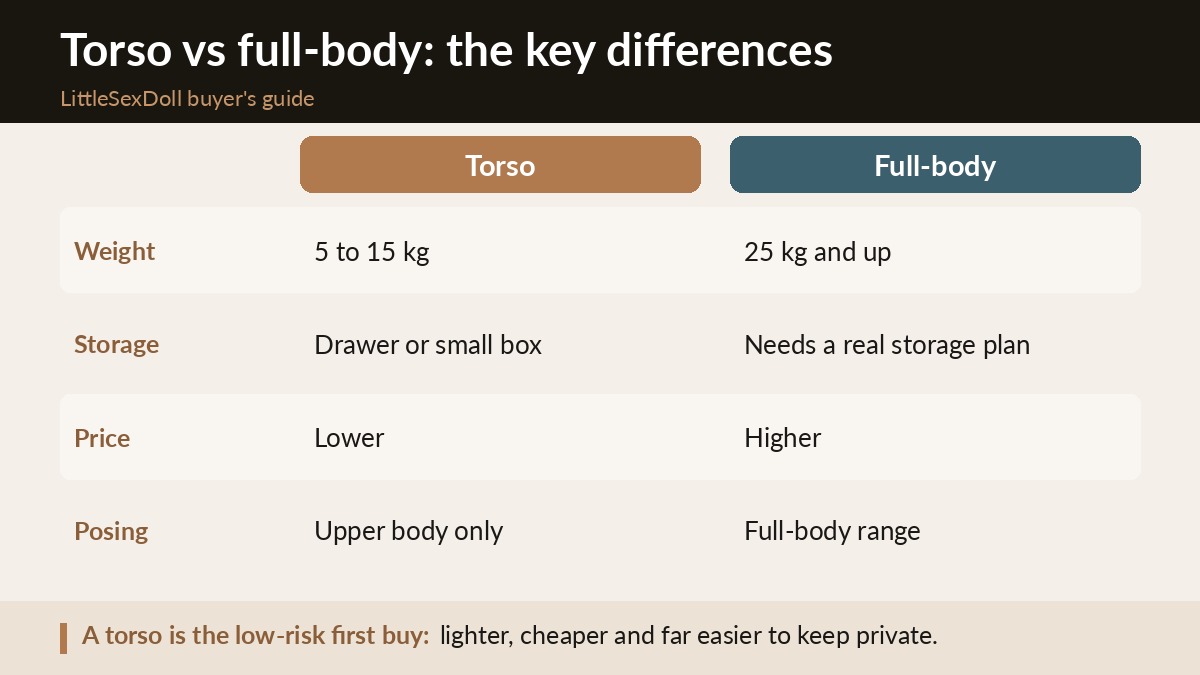 Torso vs Full-Body Sex Doll: How to Decide Which Fits Your Space and Budget