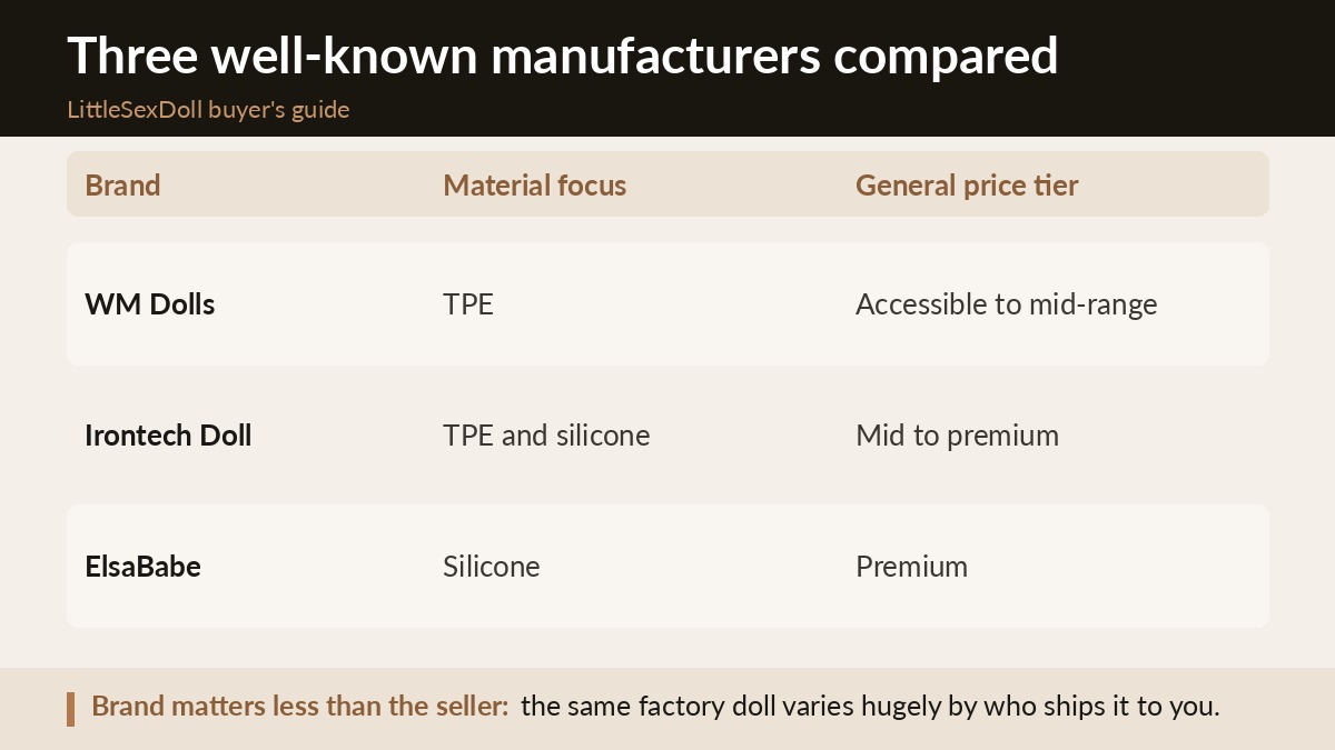 Comparing Major Sex Doll Brands: WM, Irontech, and ElsaBabe